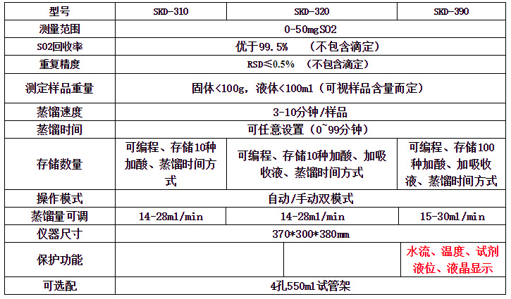 阻燃耐高溫控制電纜